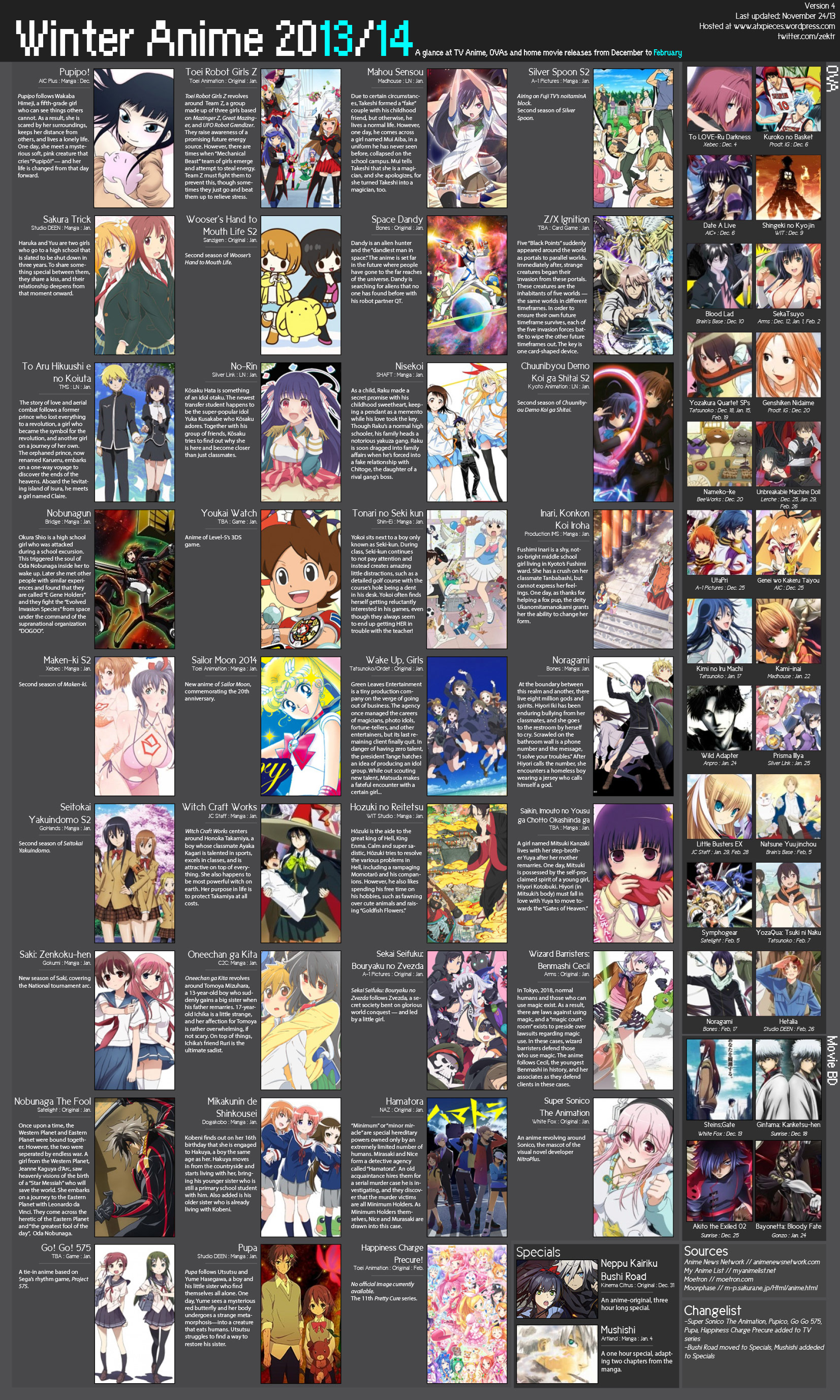 Anime Spring 2014 Lineup